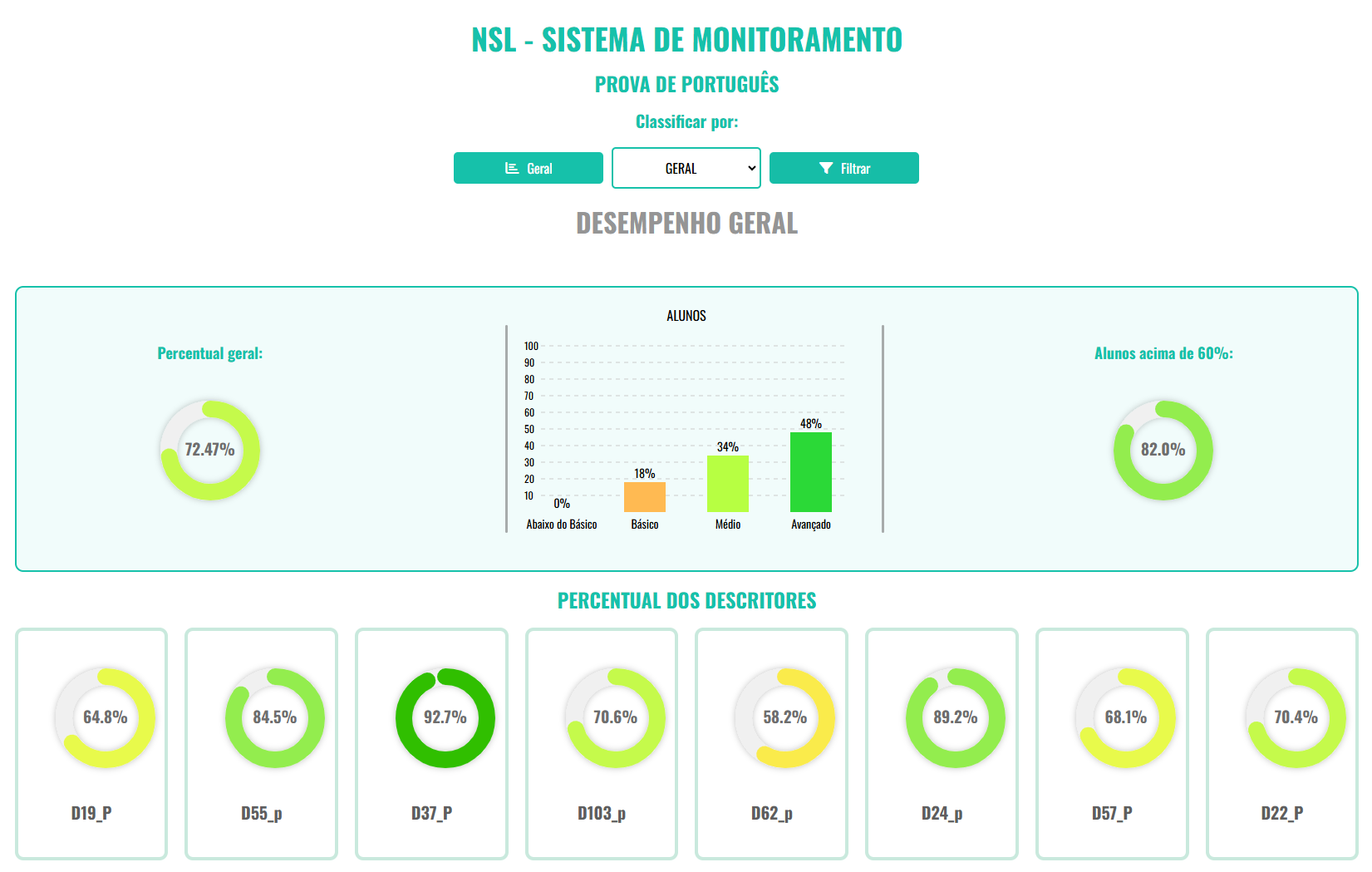 Painel Administrativo